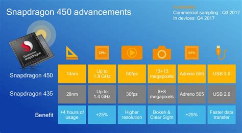 Qualcomm Snapdragon vs Octa core .
